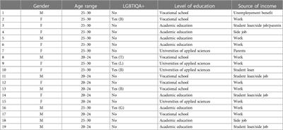 Understanding the needs and perspectives of young adults with recent suicidal ideation: insights for suicide prevention